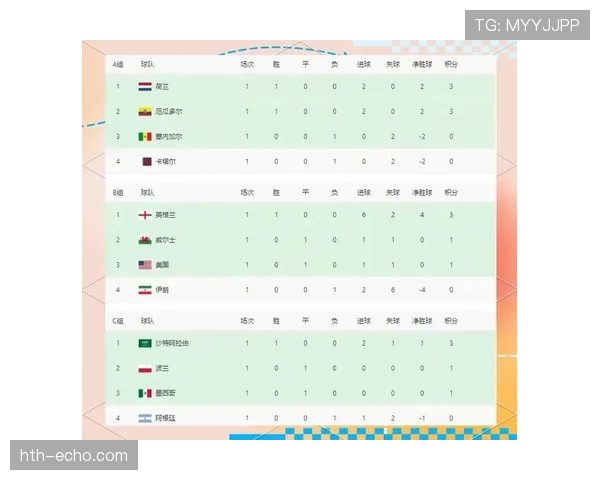 世界杯G组球队实力与出线关系
